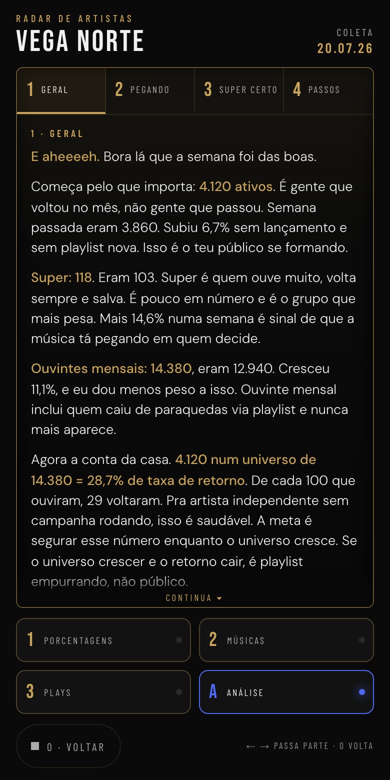 Radar de Artistas, análise da semana em quatro partes